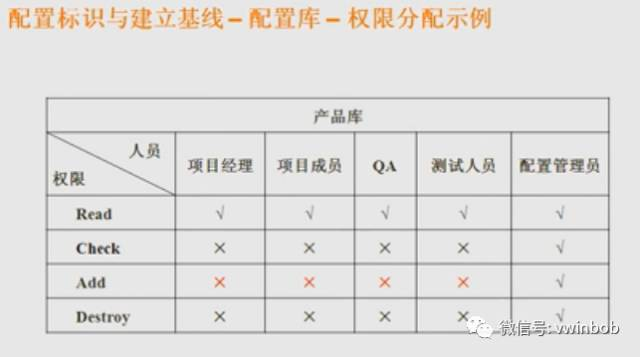 puppet 配置管理工具对比 配置管理 pmp_IT_09