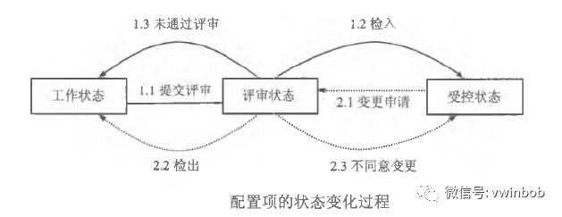 puppet 配置管理工具对比 配置管理 pmp_puppet 配置管理工具对比_16