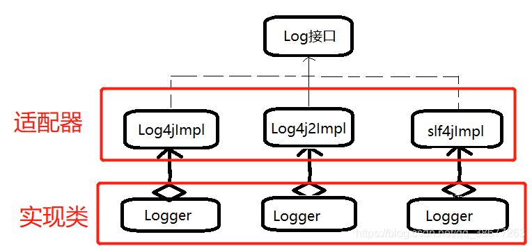 mybatis springboot 日志配置 mybatis的日志,mybatis springboot 日志配置 mybatis的日志_mysql_03,第3张