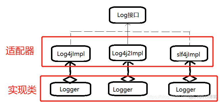 mybatis springboot 日志配置 mybatis的日志_mysql_03