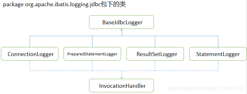 mybatis springboot 日志配置 mybatis的日志,mybatis springboot 日志配置 mybatis的日志_spring boot_08,第8张