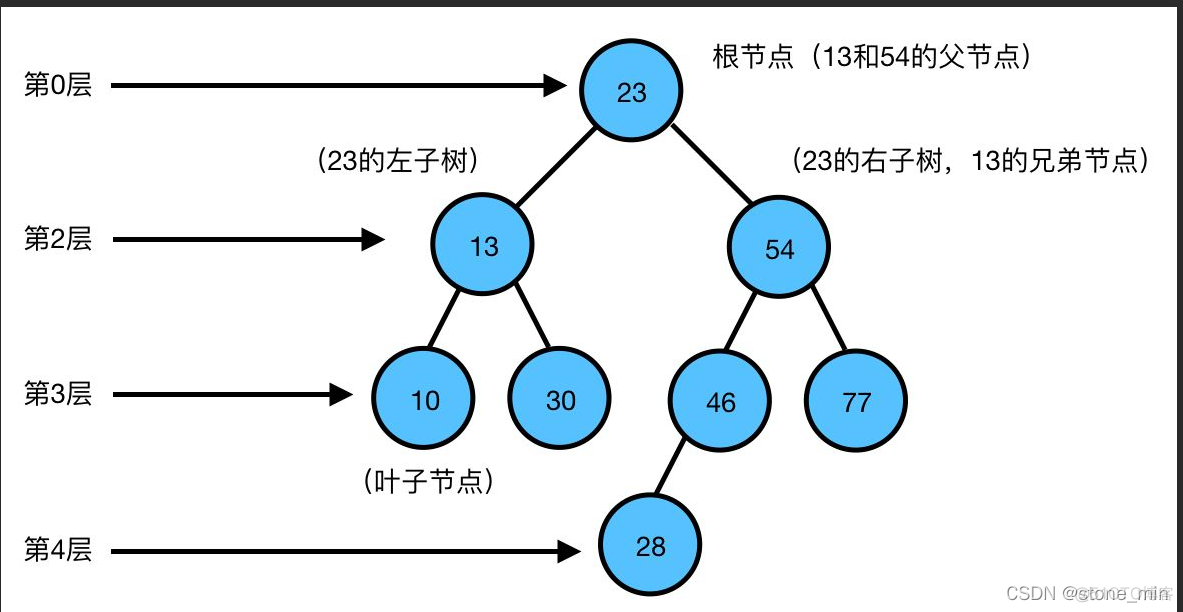 db2 索引原理 db2 索引类型_数据结构