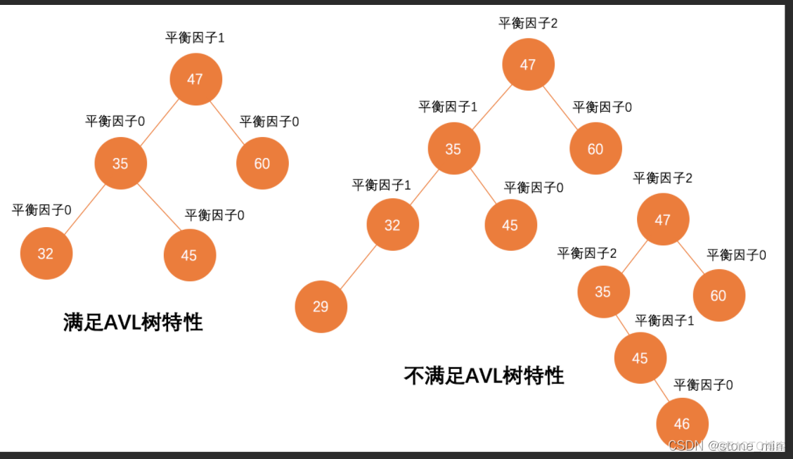 db2 索引原理 db2 索引类型_mysql_02