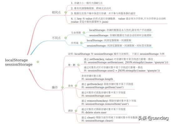 shiro的session如何删除 删除sessionstorage属性_shiro的session如何删除