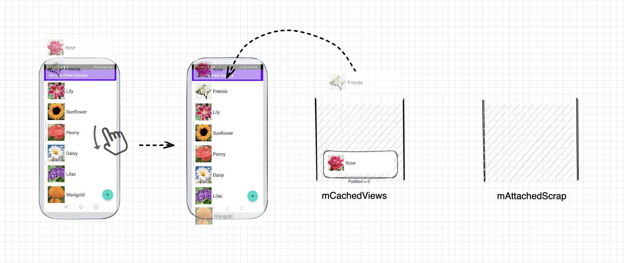 recyclerview item复用解决 recyclerview复用机制_数据_06