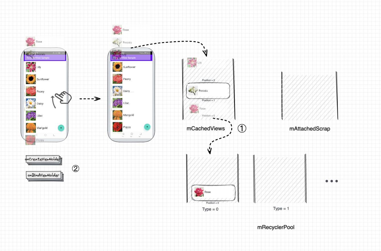 recyclerview item复用解决 recyclerview复用机制_缓存_08