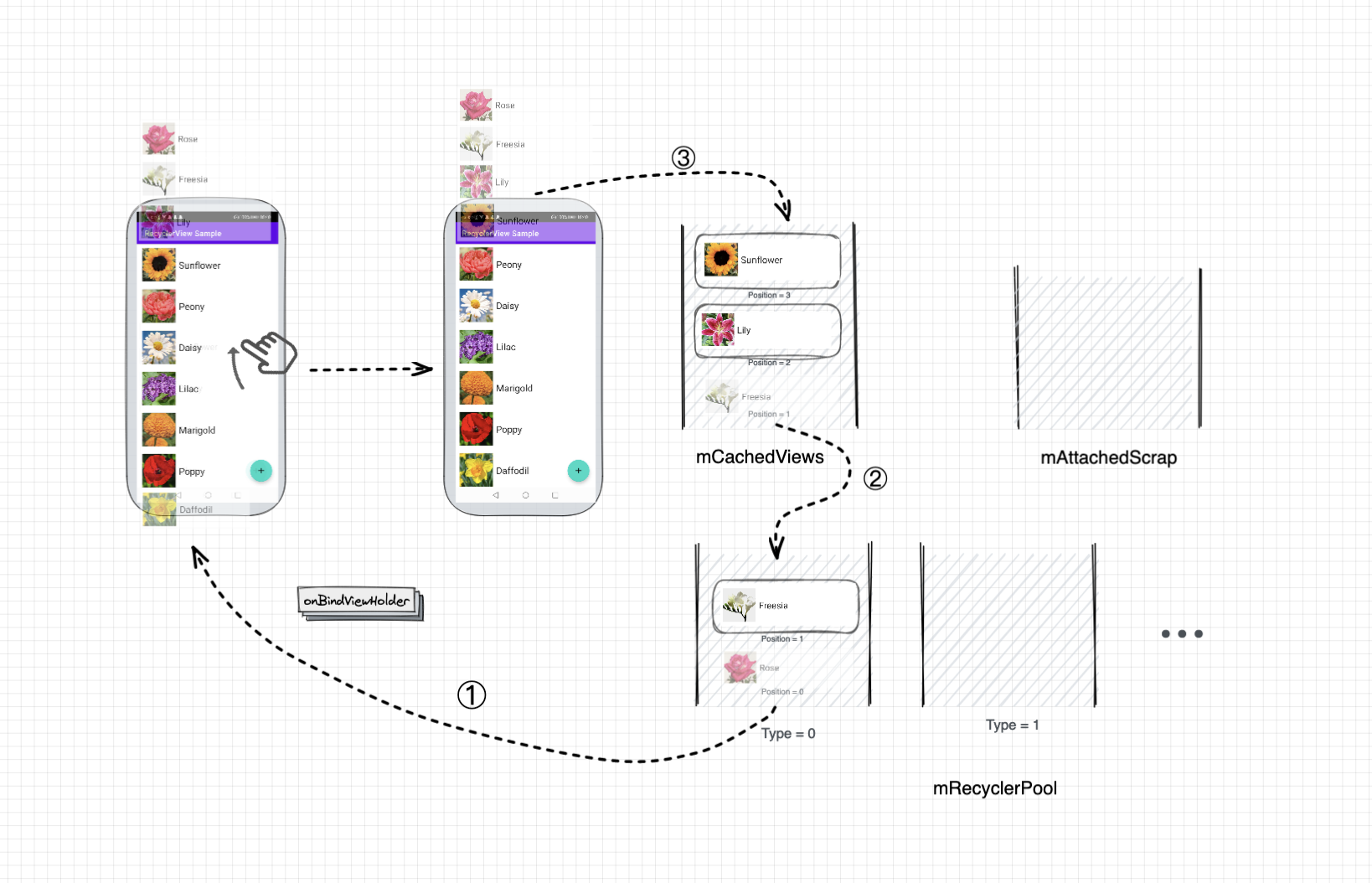 recyclerview item复用解决 recyclerview复用机制_复用_10