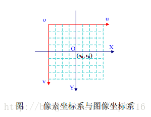 opencv 图片点到世界坐标 opencv图像坐标原点_角点