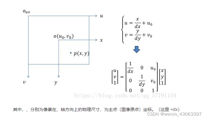 opencv 图片点到世界坐标 opencv图像坐标原点_角点_04