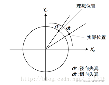 opencv 图片点到世界坐标 opencv图像坐标原点_人工智能_11