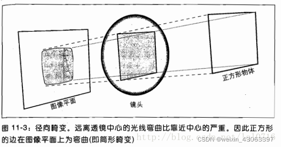 opencv 图片点到世界坐标 opencv图像坐标原点_计算机视觉_12