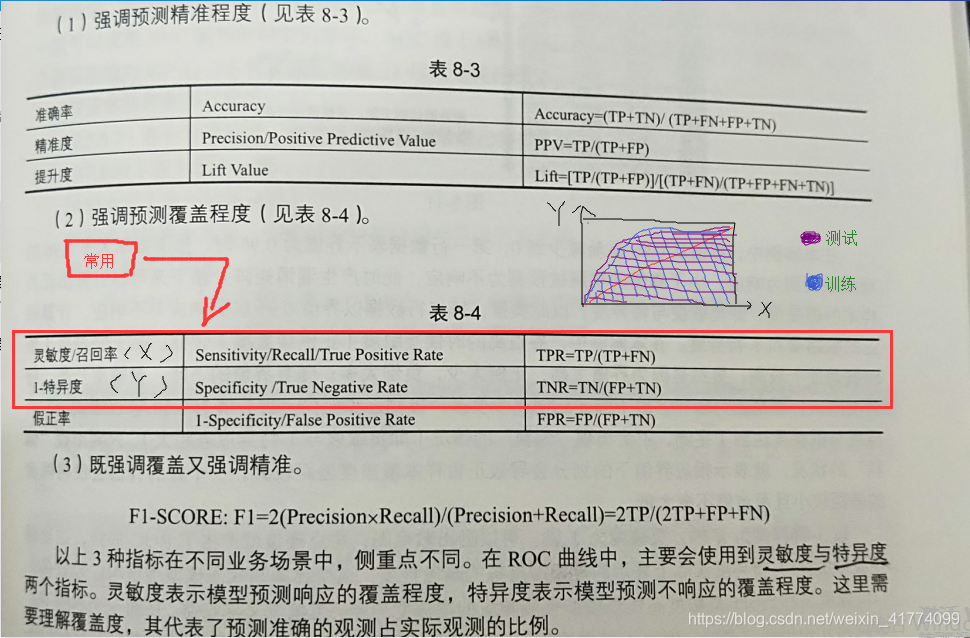 logistics回归连续变量 logistic回归分析连续变量_类变量_02