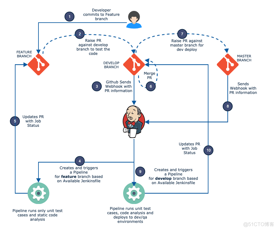 jenkins pipeline 复杂对象参数 jenkins multiple pipeline_jenkins_03