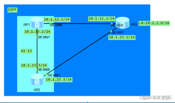 bgp多路径发送能力 bgp用什么描述路径_网络_03