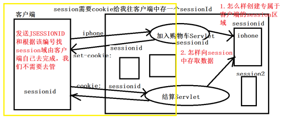 会话信息SESSION有那些内容组成 session会话技术_服务器端_13