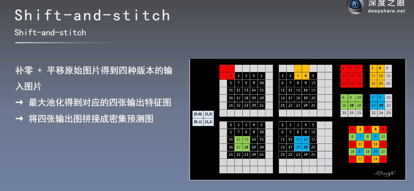 nnunet是语义分割吗 语义分割用途_ide_03