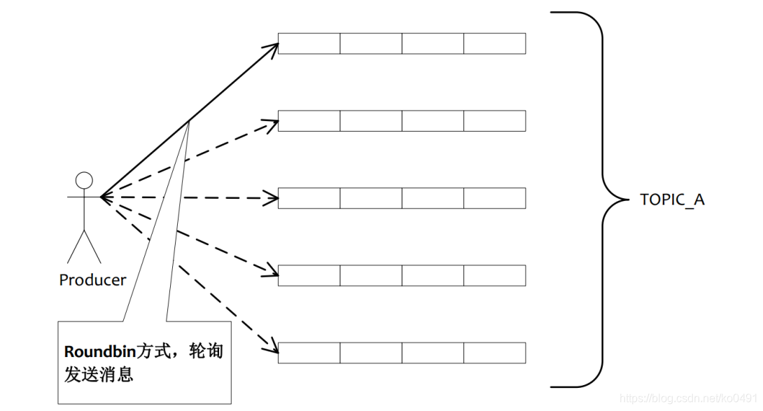 MGR会自动负载均衡吗 mq 负载均衡_负载均衡