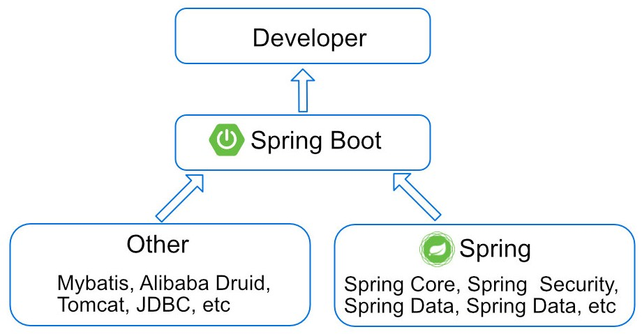 springboot dubbo集成nacos springboot2 dubbo,springboot dubbo集成nacos springboot2 dubbo_java,第1张