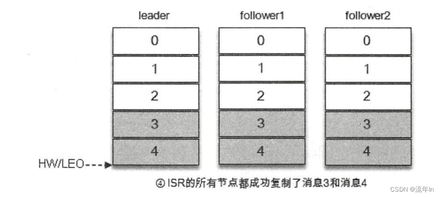 kafka和zookeeper的区别 kafka的zookeeper是什么_kafka_07