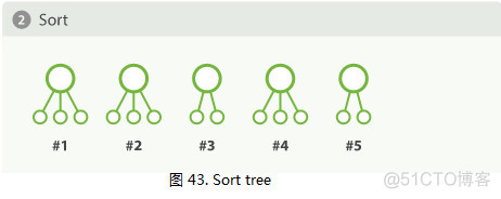 es聚合优化 es聚合排序优化_Elasticsearch性能优化_02