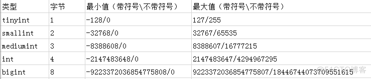 数据库建表添加auto_increment 如何在数据库中建立表_数据库_02