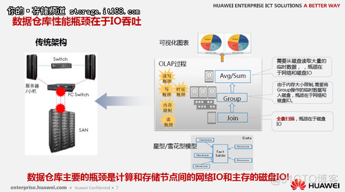 超融合存储在视频监控行业的方案 超融合分布式存储技术_IT_02