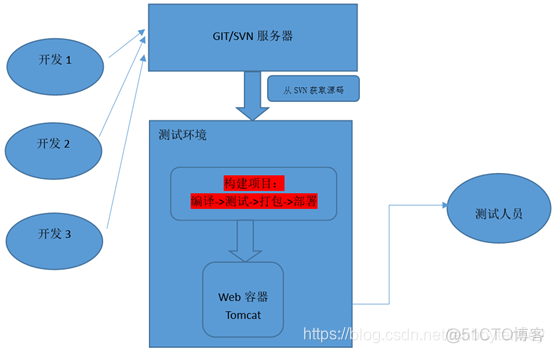 maven模块的方法相互调用 maven功能模块_maven_02