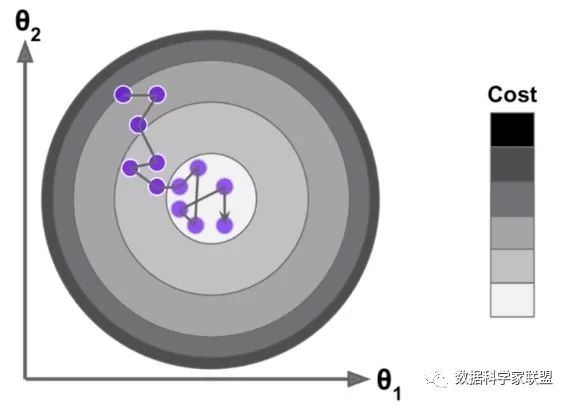 随机梯度下降法公式 随机梯度下降算法_迭代_02