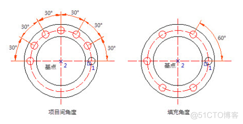 计算机图形学旋转变换代码 图形旋转命令_快捷键_04