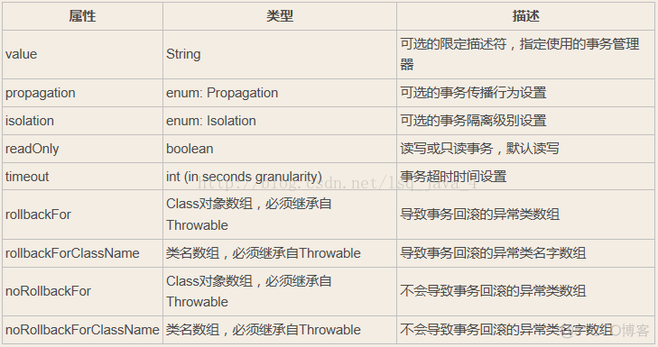 spring TransactionTemplate 编程式 spring transaction原理_xml_02