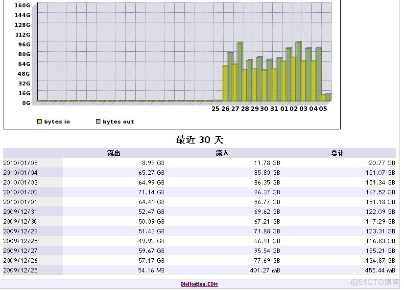 lua 总额限流 限流是多少g_简单计算_02