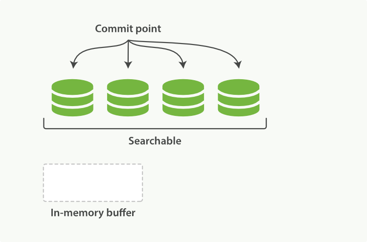 索引更新sql 索引的更新_搜索_03