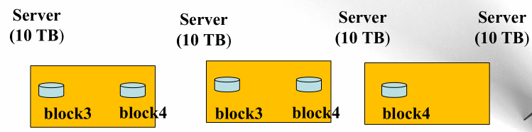 请画出 HDFS 节点部署的网络拓扑结构 hdfs把节点分为两类_HDFS_05