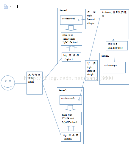 freemarker解析出参数 freemarker原理_freemarker解析出参数_11