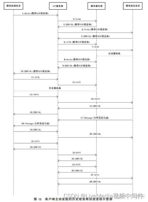 QT回放监控stsp 监控设备回放_UDP