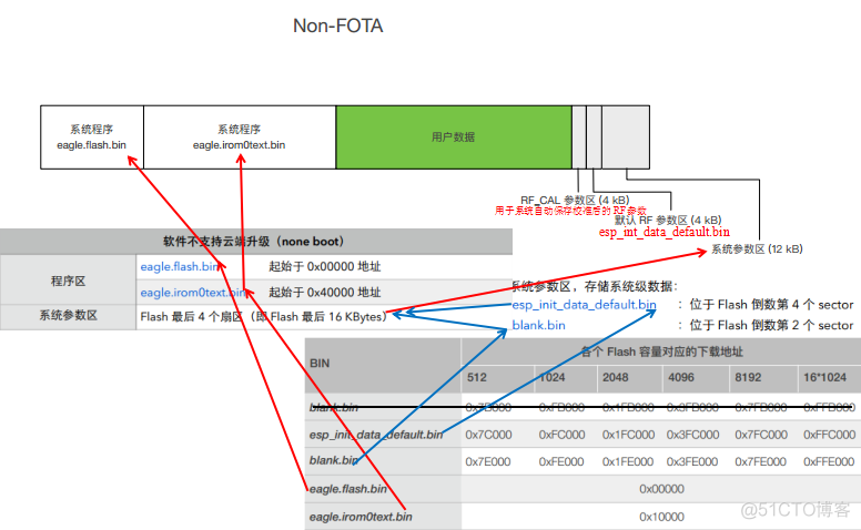 ESP32申请内存对齐 esp32 内存分布_Flash_03