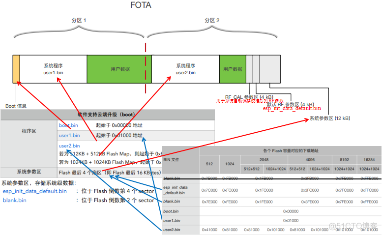 ESP32申请内存对齐 esp32 内存分布_ESP8266_04