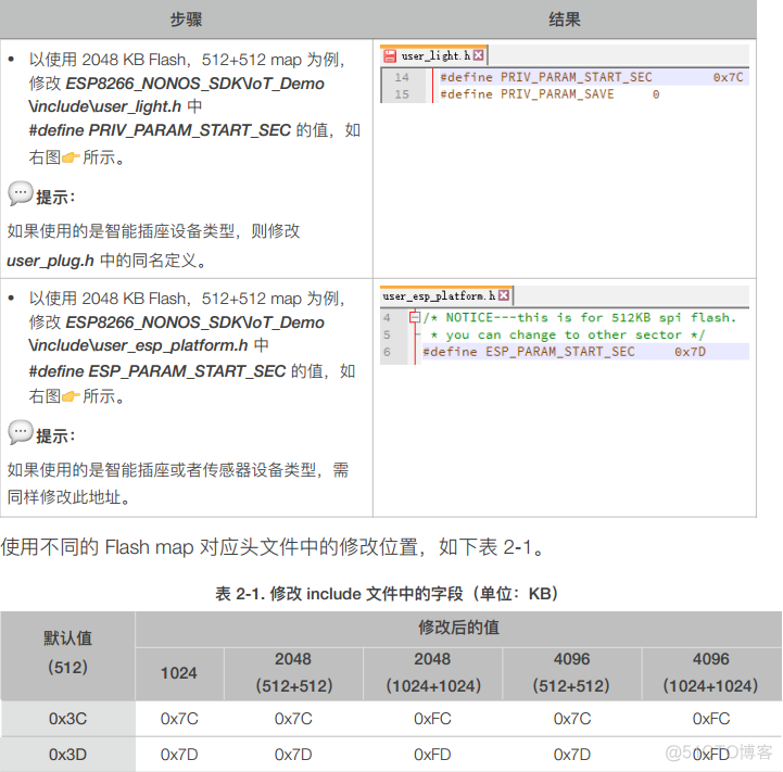 ESP32申请内存对齐 esp32 内存分布_内存读写_13