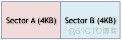 ESP32申请内存对齐 esp32 内存分布_ESP32申请内存对齐_14