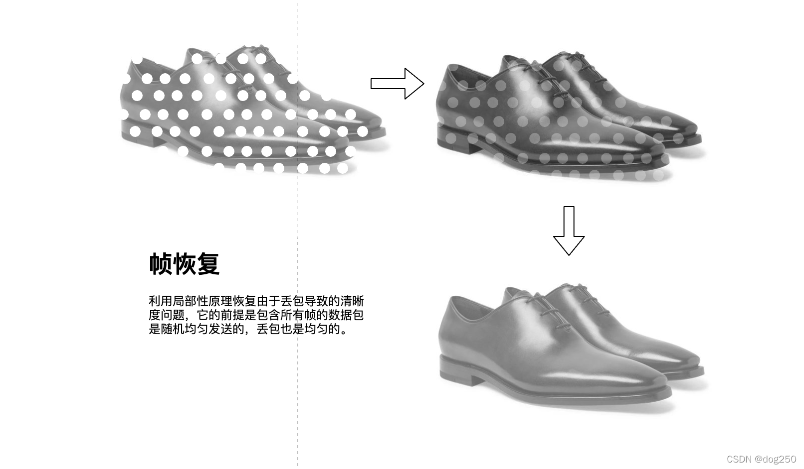 低延迟流式语音识别技术在人机语音交互场景中的实践 低延迟模式有什么缺点_网络