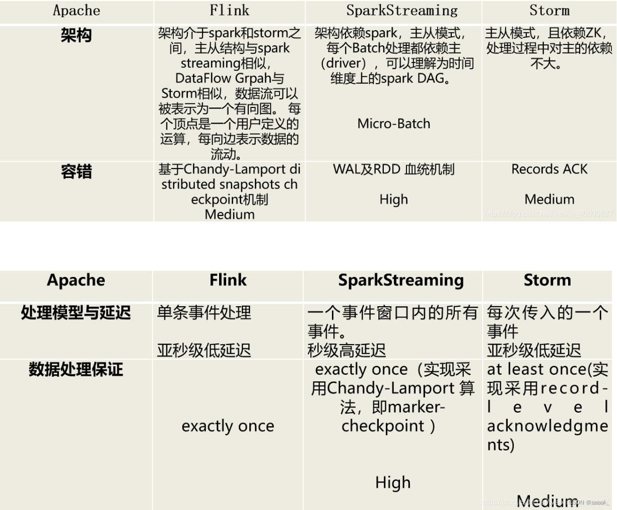 odps 与HDFS的区别 hadoop odps,odps 与HDFS的区别 hadoop odps_spark,第1张