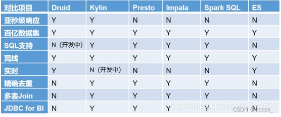 odps 与HDFS的区别 hadoop odps,odps 与HDFS的区别 hadoop odps_大数据_02,第2张