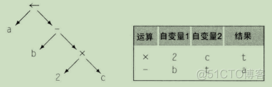 framework build systemui 编译指令 编译器指令选择_指令选择_05