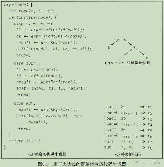 framework build systemui 编译指令 编译器指令选择_窥孔优化_06