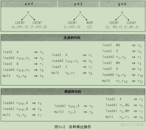 framework build systemui 编译指令 编译器指令选择_指令选择_07