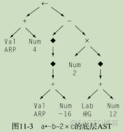 framework build systemui 编译指令 编译器指令选择_窥孔优化_09