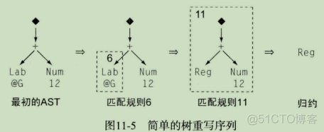 framework build systemui 编译指令 编译器指令选择_窥孔优化_34