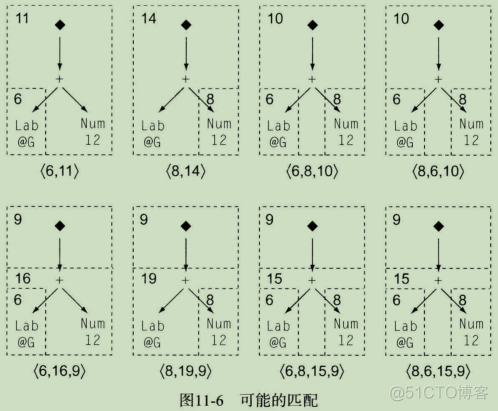 framework build systemui 编译指令 编译器指令选择_结点_35