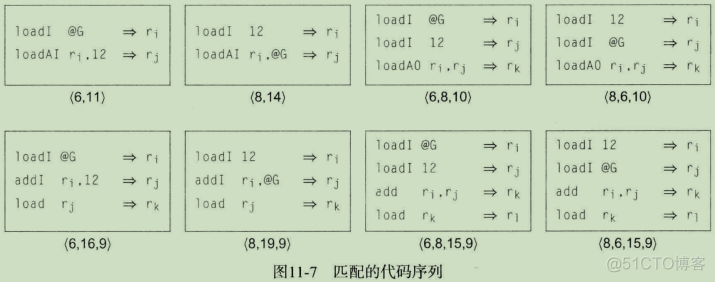 framework build systemui 编译指令 编译器指令选择_结点_36