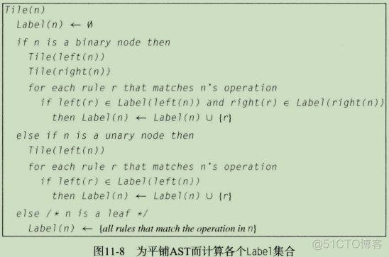 framework build systemui 编译指令 编译器指令选择_编译器后端_40